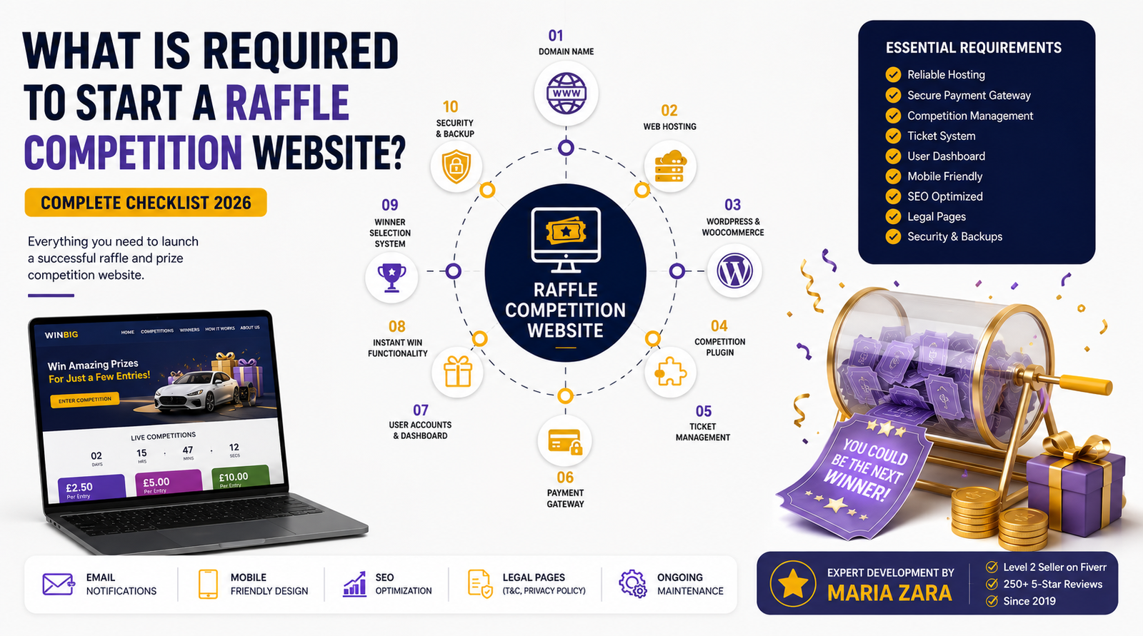 What Is Required to Start a Raffle Competition Website? (Complete Guide 2026)